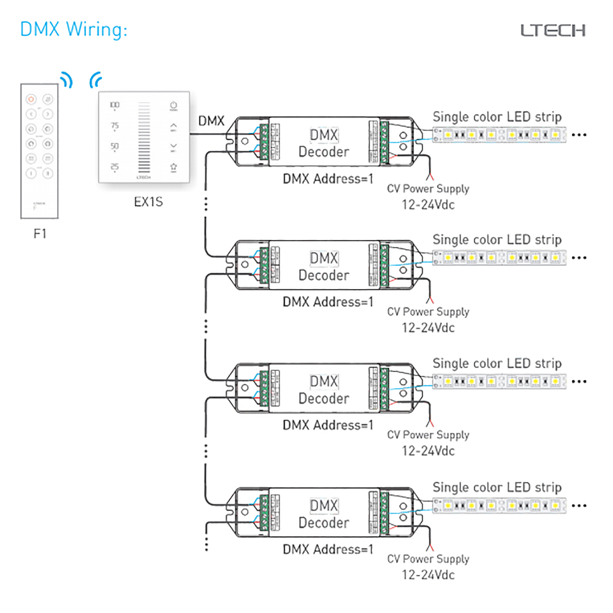RF 2.4GHz, DMX512 Dimming Capacitive Touch Panel, 100-240Vac input, sync/Zone control function,IP44. EX1S  LTECH Touch Panel